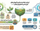 اینفوگرافی| گزارش ارزیابی توانمندسازی و آموزش های غیررسمی کشاورزی زنجان درسال۱۴۰۴
